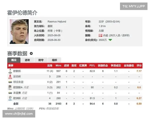 曼联计划先租后买放霍伊伦离队 米兰已获悉相关情况 曼联计划先租后买放霍伊伦离队 米兰已获悉相关情况